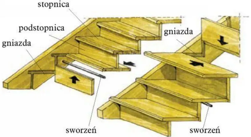 Montaż schodów drewnianych: Zrób to sam, uniknij błędów!