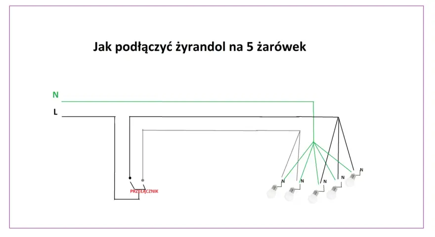Schemat podłączenia żyrandola z 5 żarówkami, z zaznaczonym przełącznikiem.
