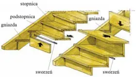 Montaż schodów drewnianych: Zrób to sam, uniknij błędów!